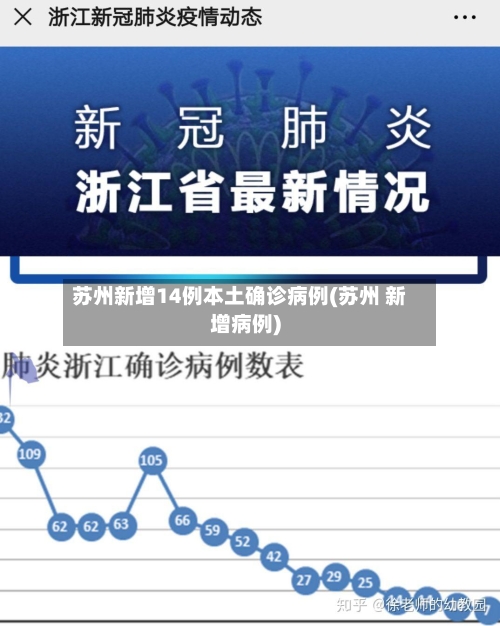 苏州新增14例本土确诊病例(苏州 新增病例)-第3张图片