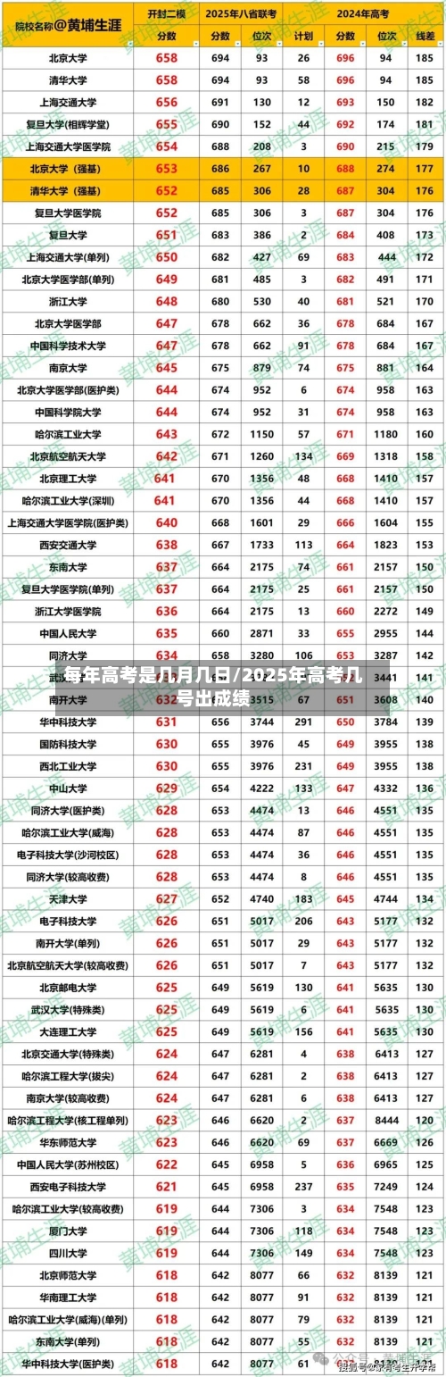 每年高考是几月几日/2025年高考几号出成绩