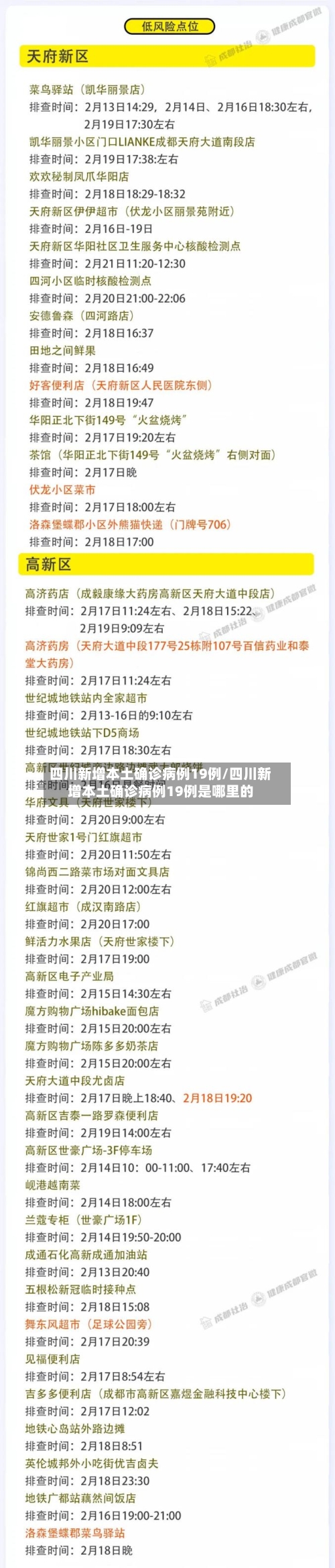 四川新增本土确诊病例19例/四川新增本土确诊病例19例是哪里的