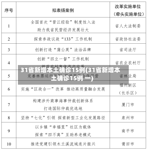 31省新增本土确诊15例(31省新增本土确诊15例 一)