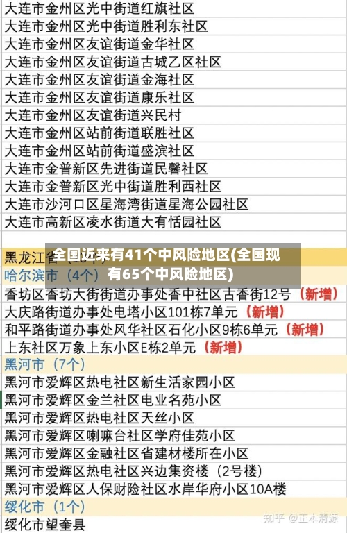 全国近来有41个中风险地区(全国现有65个中风险地区)