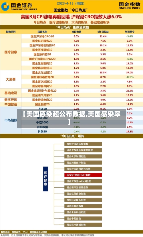 【美国感染超公布数据,美国感染率】-第2张图片