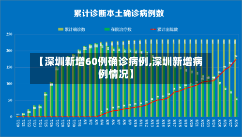 【深圳新增60例确诊病例,深圳新增病例情况】-第2张图片