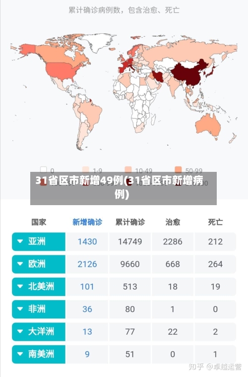 31省区市新增49例(31省区市新增病例)-第3张图片