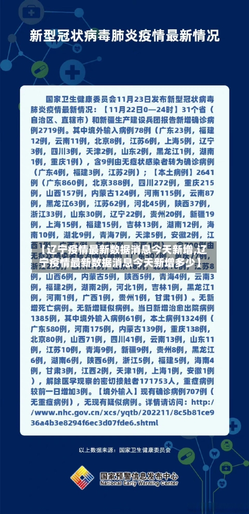 【辽宁疫情最新数据消息今天新增,辽宁疫情最新数据消息今天新增多少】
