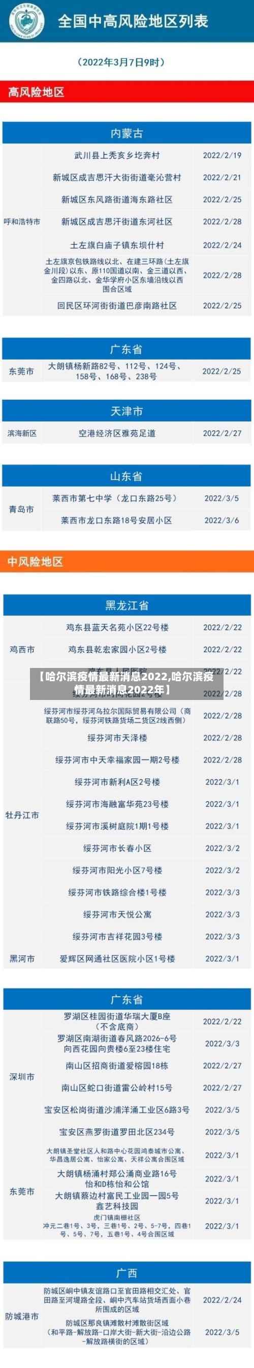【哈尔滨疫情最新消息2022,哈尔滨疫情最新消息2022年】-第2张图片