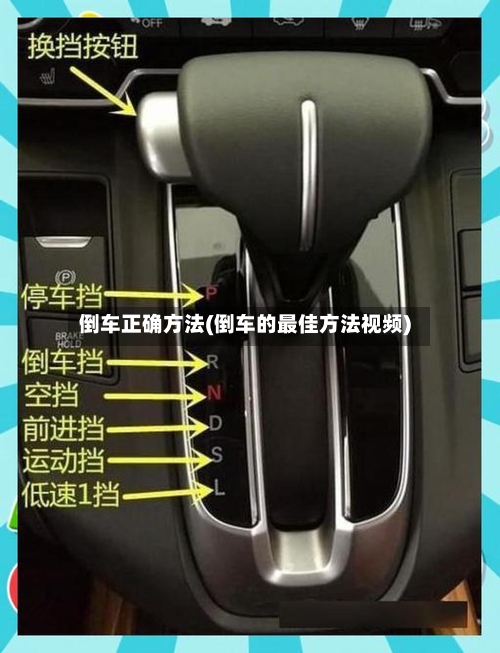 倒车正确方法(倒车的最佳方法视频)-第2张图片