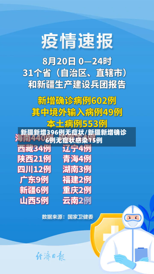 新疆新增396例无症状/新疆新增确诊6例无症状感染15例-第2张图片
