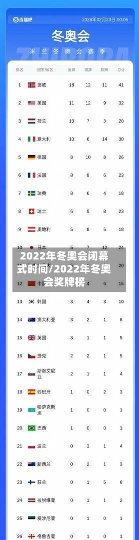 2022年冬奥会闭幕式时间/2022年冬奥会奖牌榜-第3张图片