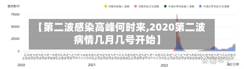 【第二波感染高峰何时来,2020第二波病情几月几号开始】