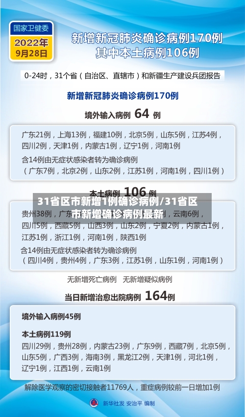 31省区市新增1例确诊病例/31省区市新增确诊病例最新-第3张图片