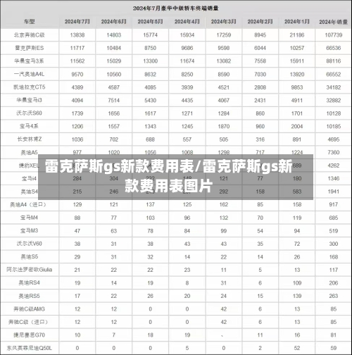 雷克萨斯gs新款费用表/雷克萨斯gs新款费用表图片-第2张图片