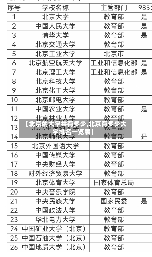 【北京的大学共有多少,北京有多少大学排名一览表】