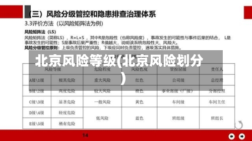 北京风险等级(北京风险划分)