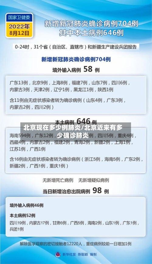 北京现在多少例肺炎/北京近来有多少确诊肺炎