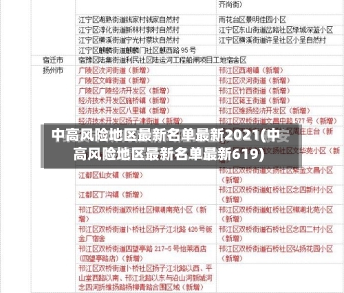 中高风险地区最新名单最新2021(中高风险地区最新名单最新619)-第3张图片
