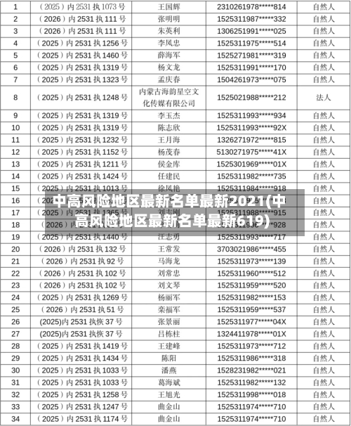 中高风险地区最新名单最新2021(中高风险地区最新名单最新619)-第2张图片