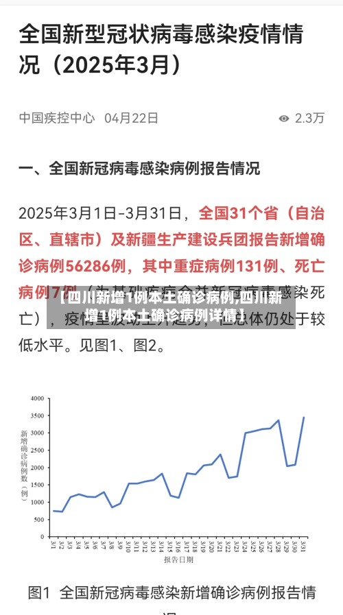 【四川新增1例本土确诊病例,四川新增1例本土确诊病例详情】-第3张图片