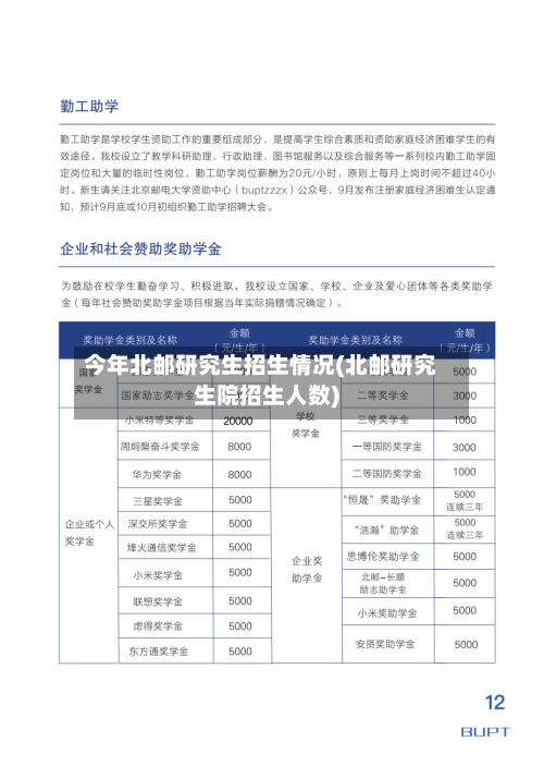 今年北邮研究生招生情况(北邮研究生院招生人数)-第2张图片