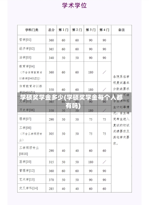 学硕奖学金多少(学硕奖学金每个人都有吗)-第2张图片