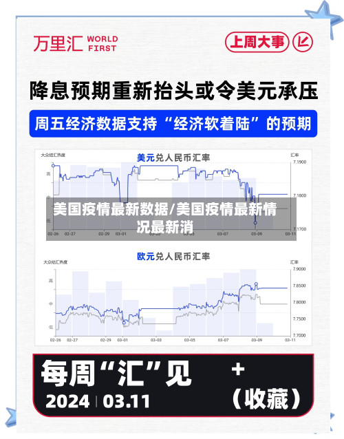 美国疫情最新数据/美国疫情最新情况最新消-第2张图片