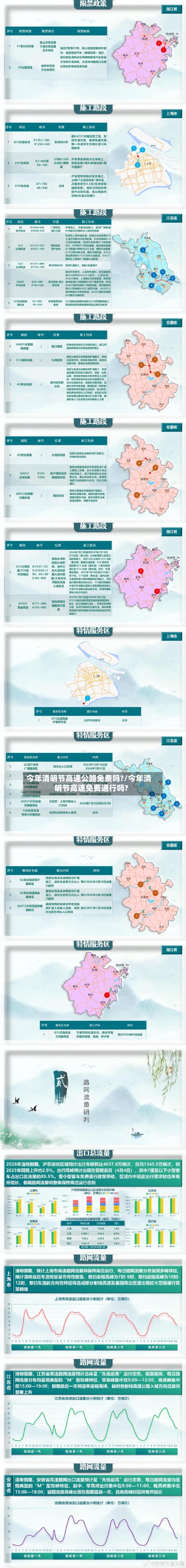 今年清明节高速公路免费吗?/今年清明节高速免费通行吗?-第2张图片
