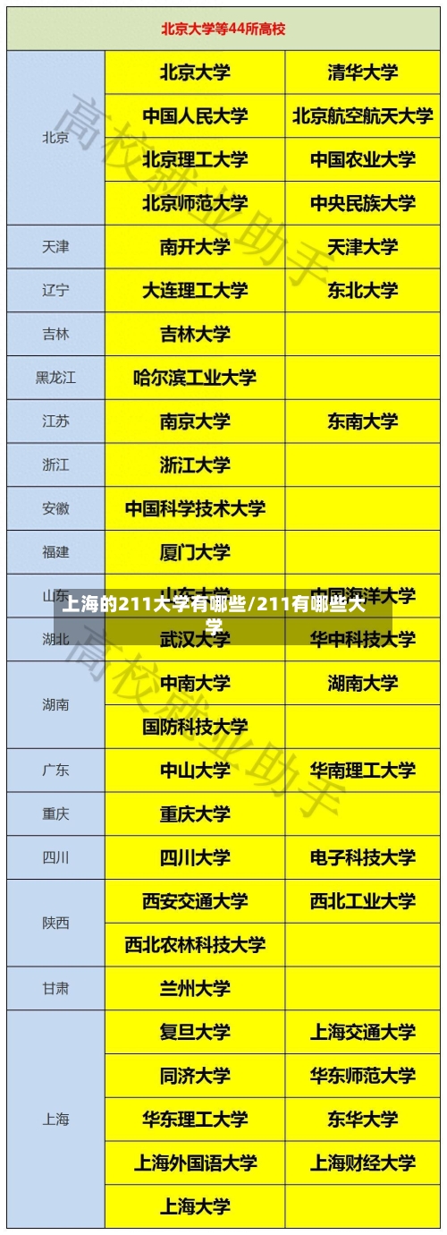 上海的211大学有哪些/211有哪些大学