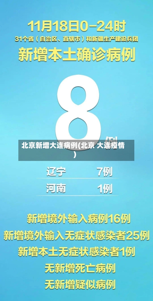 北京新增大连病例(北京 大连疫情)-第2张图片
