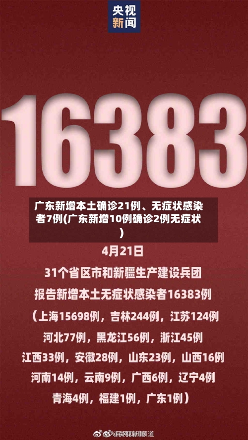 广东新增本土确诊21例	、无症状感染者7例(广东新增10例确诊2例无症状)-第2张图片