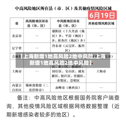 【上海新增1地高风险2地中风险,上海新增1地高风险2地中风险】