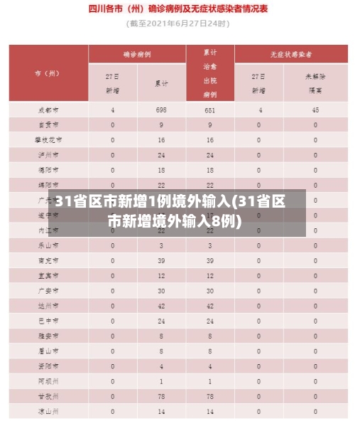 31省区市新增1例境外输入(31省区市新增境外输入8例)-第3张图片