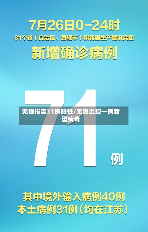无锡报告31例阳性/无锡出现一例新型病毒-第2张图片