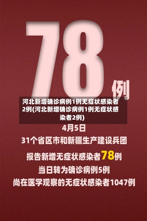 河北新增确诊病例1例无症状感染者2例(河北新增确诊病例1例无症状感染者2例)