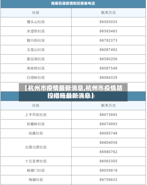 【杭州市疫情最新消息,杭州市疫情防控措施最新消息】