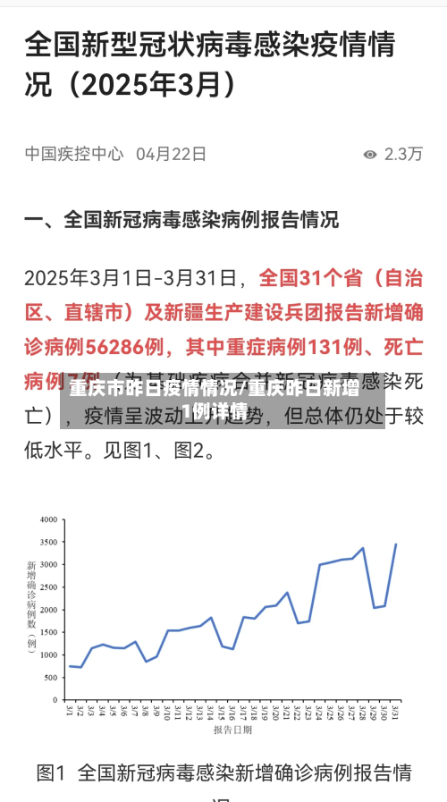 重庆市昨日疫情情况/重庆昨日新增1例详情