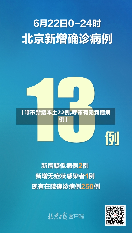 【呼市新增本土22例,呼市有无新增病例】-第2张图片