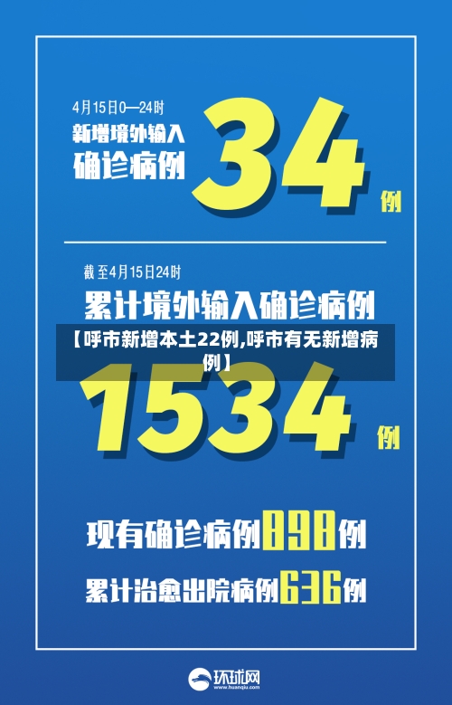 【呼市新增本土22例,呼市有无新增病例】-第3张图片