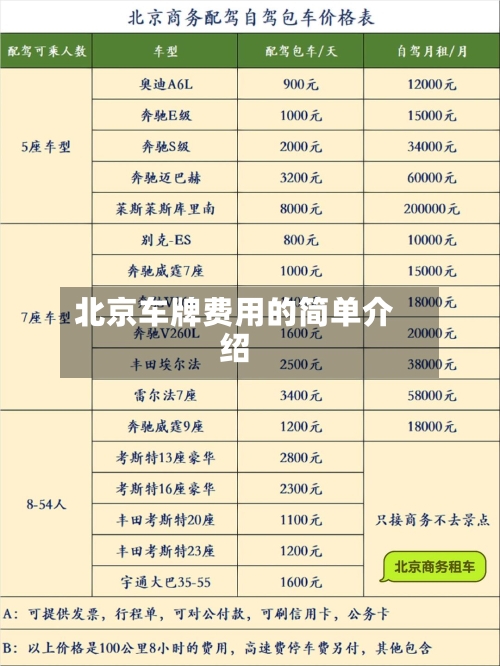 北京车牌费用的简单介绍