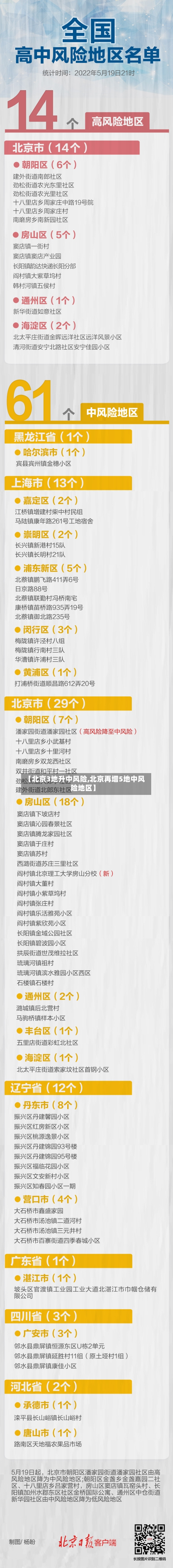 【北京3地升中风险,北京再增5地中风险地区】