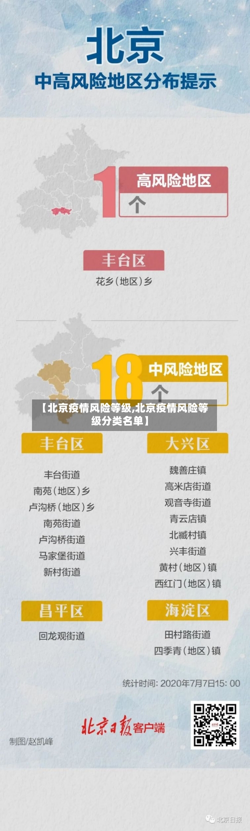 【北京疫情风险等级,北京疫情风险等级分类名单】