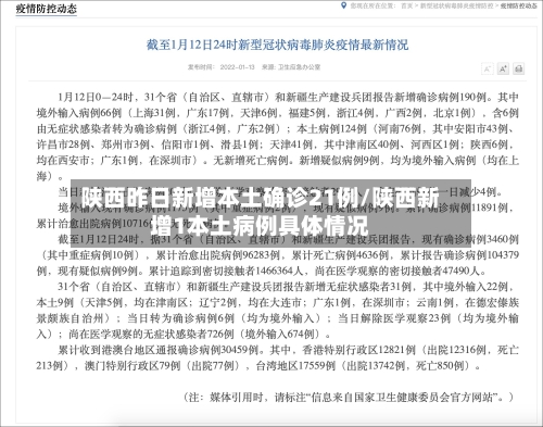 陕西昨日新增本土确诊21例/陕西新增1本土病例具体情况-第3张图片
