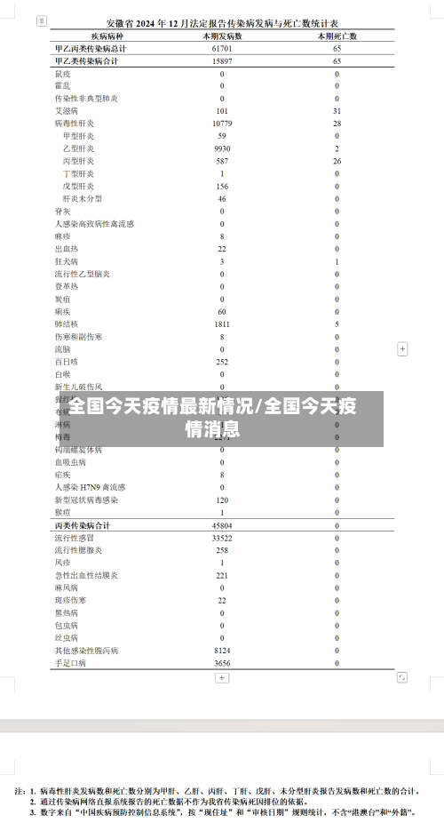 全国今天疫情最新情况/全国今天疫情消息-第1张图片