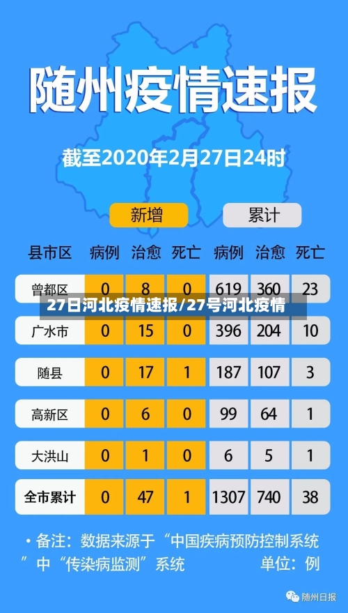 27日河北疫情速报/27号河北疫情