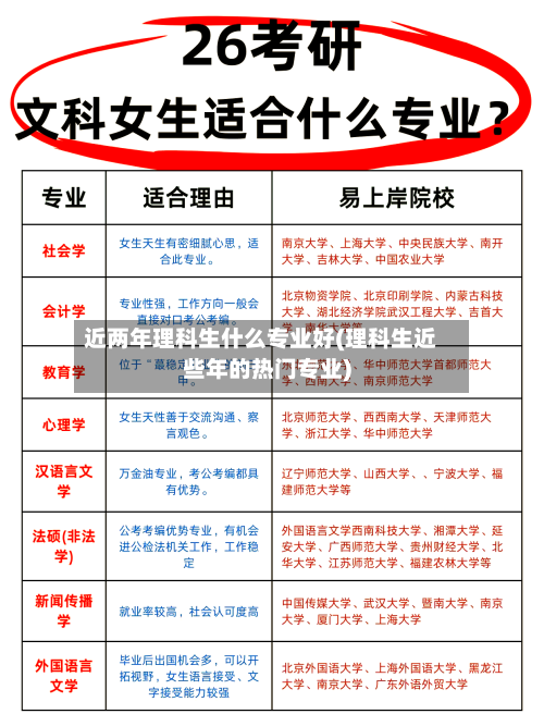 近两年理科生什么专业好(理科生近些年的热门专业)-第2张图片