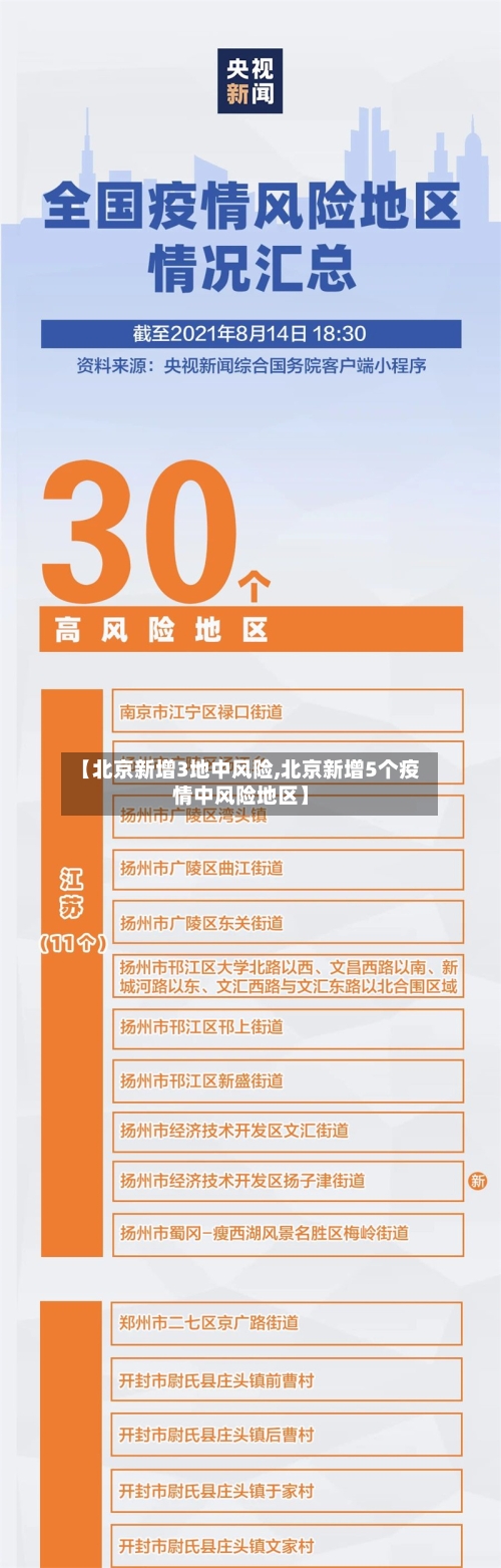 【北京新增3地中风险,北京新增5个疫情中风险地区】-第3张图片
