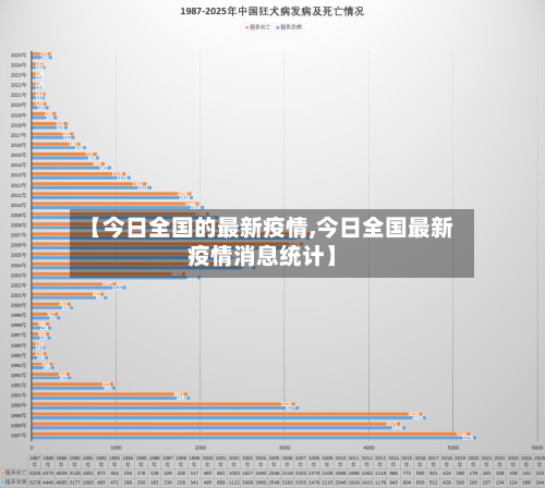 【今日全国的最新疫情,今日全国最新疫情消息统计】-第3张图片