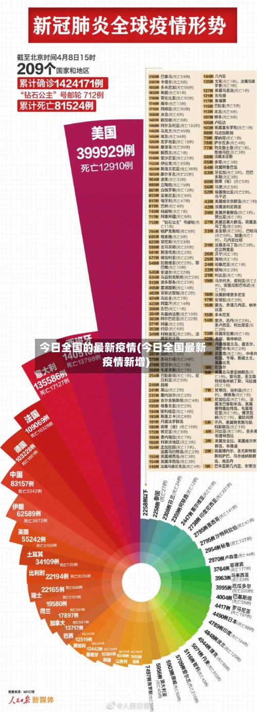 今日全国的最新疫情(今日全国最新疫情新增)-第3张图片