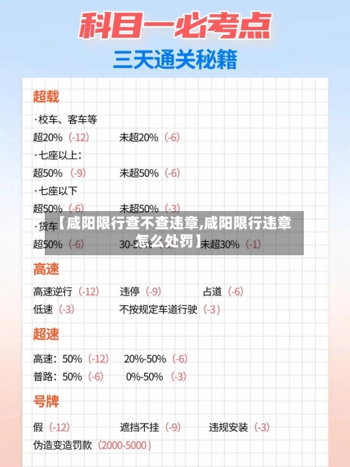 【咸阳限行查不查违章,咸阳限行违章怎么处罚】-第3张图片