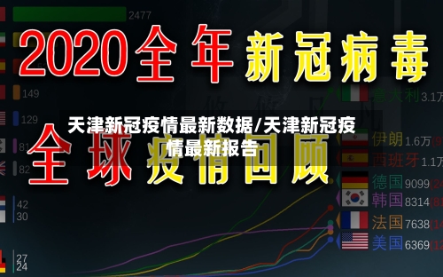 天津新冠疫情最新数据/天津新冠疫情最新报告