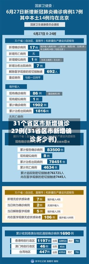 31个省区市新增确诊27例(31省区市新增确诊多少例)